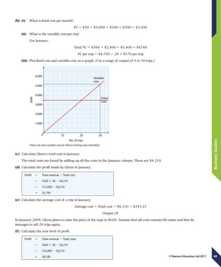 60
BusinessStudies
© Pearson Education Ltd 2011
(b)	 (i)	  What is fixed cost per month?
FC 5 $50 1 $3,000 1 $100 1 $300 5 $3,450
(ii)	  What is the variable cost per trip?
For January:
Total VC 5 $560 1 $2,800 1 $1,400 5 $4760
VC per trip 5 $4,760 4 28 5 $170 per trip
(iii)	  Plot fixed cost and variable cost on a graph. (Use a range of output of 0 to 30 trips.)
	
10
No. of trips
Variable
cost
Fixed
cost
$000
20 300
2,000
3,000
4,000
5,000
1,000
6,000
	 Fixed cost and variable cost for Glenn's fishing trips (monthly)
(c)	 Calculate Glenn’s total cost in January.
The total costs are found by adding up all the costs in the January column. These are $8,210.
(d)	 Calculate the profit made by Glenn in January.
Profit 5 Total revenue 2 Total cost
5 $500 3 28 2 $8,210
5 $14,000 2 $8,210
5 $5,790
(e)	 Calculate the average cost of a trip in January.
Average cost 5 Total cost 5 $8,210 5 $293.21
Output 28
In January 2009, Glenn plans to raise the price of the trips to $600. Assume that all costs remain the same and that he
manages to sell 28 trips again.
(f   )	 Calculate the new level of profit.
Profit 5 Total revenue 2 Total costs
5 $600 3 28 2 $8,210
5 $16,800 2 $8,210
5 $8,590
 