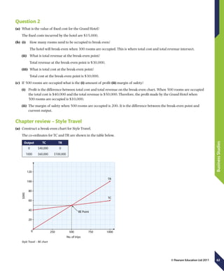 62
BusinessStudies
© Pearson Education Ltd 2011
Question 2
(a)	 What is the value of fixed cost for the Grand Hotel?
The fixed costs incurred by the hotel are $15,000.
(b)	 (i)	  How many rooms need to be occupied to break even?
	  The hotel will break-even when 300 rooms are occupied. This is where total cost and total revenue intersect.
(ii)	  What is total revenue at the break-even point?
	  Total revenue at the break-even point is $30,000.
(iii)	  What is total cost at the break-even point?
	  Total cost at the break-even point is $30,000.
(c)	 If 500 rooms are occupied what is the (i) amount of profit (ii) margin of safety?
(i)	 Profit is the difference between total cost and total revenue on the break-even chart. When 500 rooms are occupied
the total cost is $40,000 and the total revenue is $50,000. Therefore, the profit made by the Grand Hotel when
500 rooms are occupied is $10,000.
(ii)	 The margin of safety when 500 rooms are occupied is 200. It is the difference between the break-even point and
current output.
Chapter review – Style Travel
(a)	 Construct a break-even chart for Style Travel.
The co-ordinates for TC and TR are shown in the table below.
Output TC TR
0 $40,000 0
1000 $60,000 $100,000
250
No. of trips
TR
TC
BE Point
$000
500 750 10000
40
60
80
100
20
120
Style Travel – BE chart
 