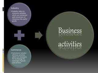 Industry
• Industry refers to
economic activities
which are connected
with conversion of
resources into useful
goods.
Commerce
• Commerce includes
all those activities
which are necessary
for facilitating the
exchange of goods
and services.
Business
activities
 