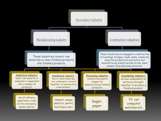 Secondary industry
Manufacturing industry
These industries convert raw
materials or semi-finished products
into finished products.
Analytical industry:
basic raw material is
analysed or separated
into a number of
products.
An oil refinery
separates crude
oil into kerosene,
diesel, petrol.
Synthetical industry:
two or more materials
are combined or mixed
together to manufacture
a new product.
Cement, soaps,
plastics, paints,
fertilizers etc.
Processing industry:
involves successive
stages for
manufacturing finished
products.
Sugar,
paper
Assembling industry:
various components or
parts are brought
together to produce a
finished product
TV, car,
computer,
watches etc.
Construction industries
These industries are engaged in construction
of buildings, bridges, roads, dams, canals etc
using the products of extractive and
manufacturing industries like bricks, sand,
cement, Iron and steel wires etc.
 