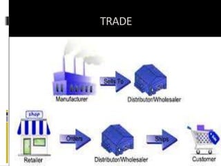 TRADE
 