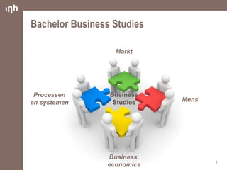 Bachelor Business Studies
1
Processen
en systemen Mens
Markt
Business
economics
 