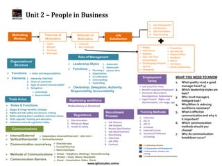 Motivating
Workers
 Functions
 Elements WHAT YOU NEED TO KNOW
1. What quality must a good
manager have? (4)
2. Which leadership styles are
best?
3. Why must managers
delegate task?
4. Why/When is reducing
workforce necessary?
5. What is effective
communication and why is
it important?
6. Which communication
methods should you
choose?
7. Why do communication
breakdown occur?
Organizational
Structure
Trade Union
Theories of
Motivation
Methods of
Motivation
Job
Satisfaction
 Wages
 Work hours
 Holidays
 Safe and Clean
environment
 Challenging/Interesti
ng Task
 Teamwork
 Promotion
 Job security
 Responsibility
 Feedback
 Bonus
 Job status
 Social relationship
1. Job Enlargement
2. Job Rotation
3. Job Enrichment
4. Teamworking
1. Hierarchy (Tall/Flat)
2. Chain of command
3. Span of control (narrow/wide)
4. Delegation
 Roles and Responsibilities
Role of Management
 Leadership Styles
 Functions 1. Planning
2. Organization
3. Co-ordination
4. Commanding
5. Controlling
1. Autocratic
2. Democratic
3. Laissez-faire
 Ownership, Delegation, Authority,
Responsibility, Accountability
 Roles & Functions
1. Wages & Fringe benefits, Holidays
2. Rights and Job safety and decision making
3. Better working hours condition, overtime, bonus
4. Skills upgrade, Training and education
5. Industrial action & Legislation lobby
Recruitment
Process
1. Job Vacancy
2. Job Analysis
3. Person Specification
4. Job Advertisement
5. Shortlisting
6. Interview
7. Job offer
8. Contract
Employment
Terms
 Full-time/Part-time
 Benefit employer/employee?
 Dismissal, Misconduct,
Incompetence, Redundancy
 Legal Control - Rights and
discrimination, min wage, age
Training Methods
1. Induction
2. On-TJ
3. Off-TJ
4. In-house
5. External Course
6. Vocation/Profession
al training
Communications
 Internal/External
 Vertical/Horizontal
 Communication source/way
 Methods of Communications
 Communication Barriers
 Stakeholders (Internal/External) – refer Unit 1
 Vertical/Horizontal
 One/two-way
 Formal/informal
 Restricted/Open
 Verbal – Telephone, Meetings, Teleconferencing
 Written – Email, Memo, Newsletter
 Visual – Presentation, Video, Charts
Unit 2 – People in Business
www.igbizstudies.online
2.1 Motivating Workers
2.2 Organization and Management
2.3 Recruitment, selection and
training
2.4 Internal and External Communication
1. Taylor
2. Maslow
3. Herzberg
4. McGregor
1. Financial
2. Non-Financial
 Centralized
 Decentralized
Rightsizing workforce
Redundancy vs Dismissal
Regulations
1. Discrimination
2. Minimum Wage
3. Health & Safety
 