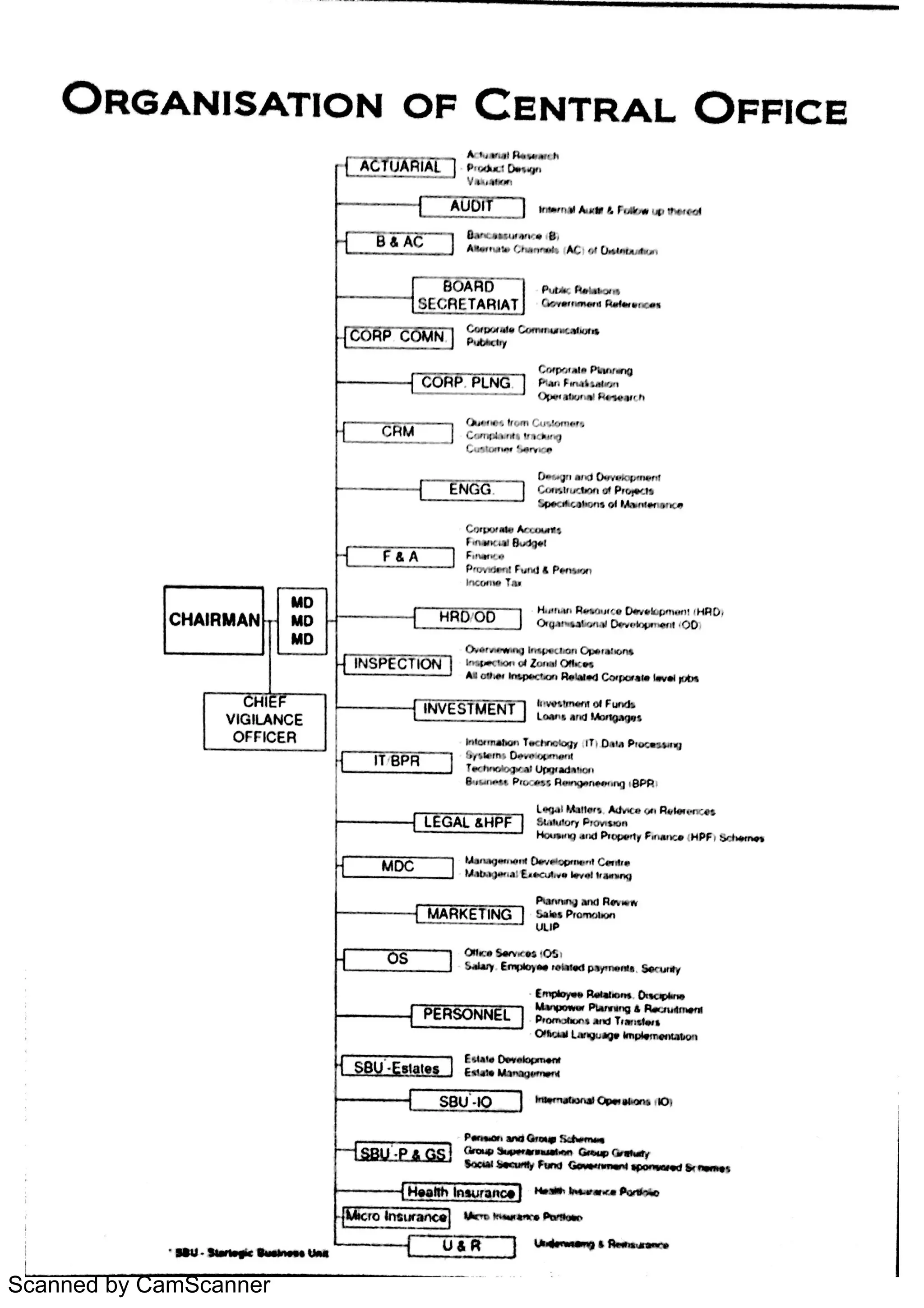 Scanned by CamScanner
 