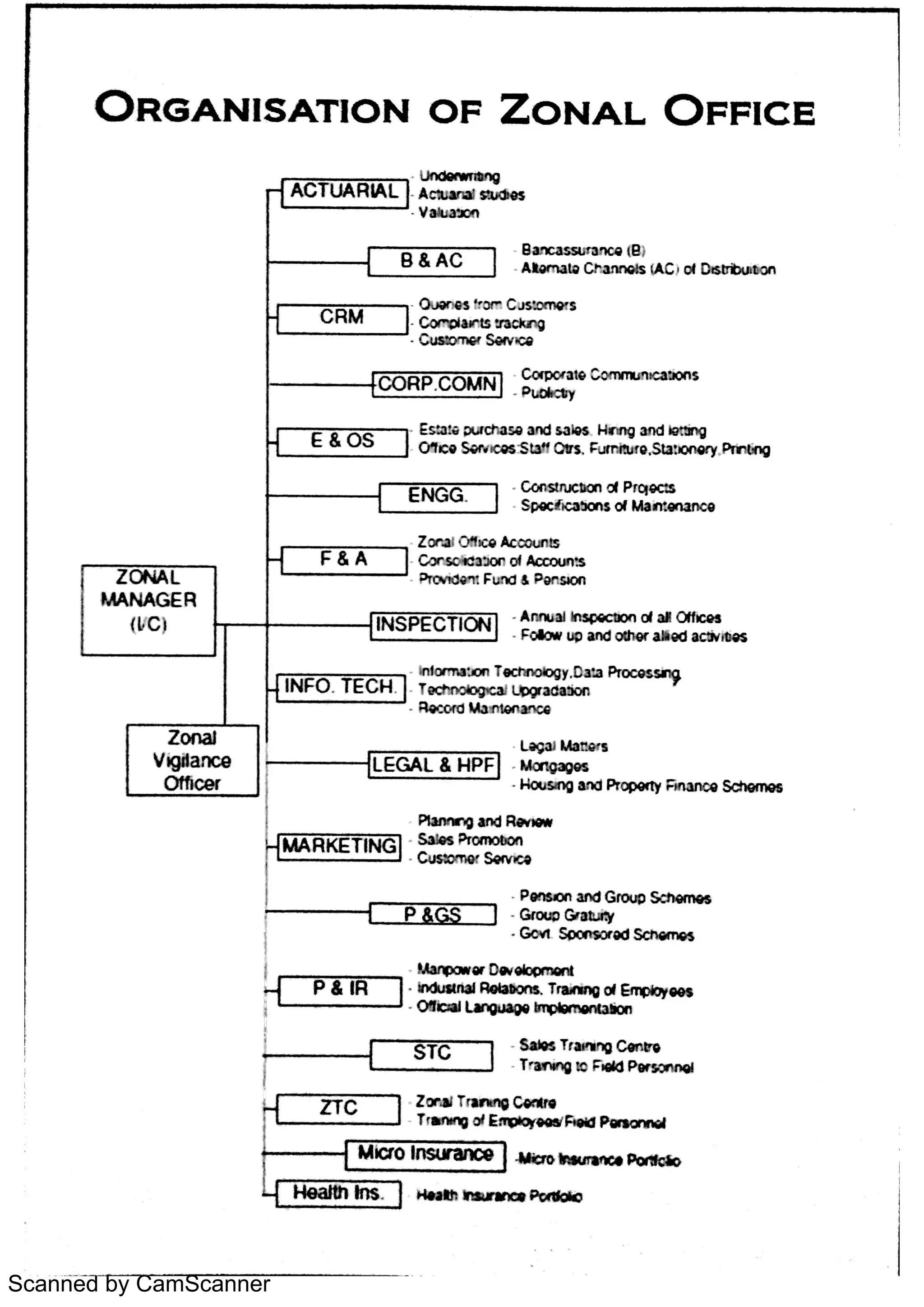 Scanned by CamScanner
 