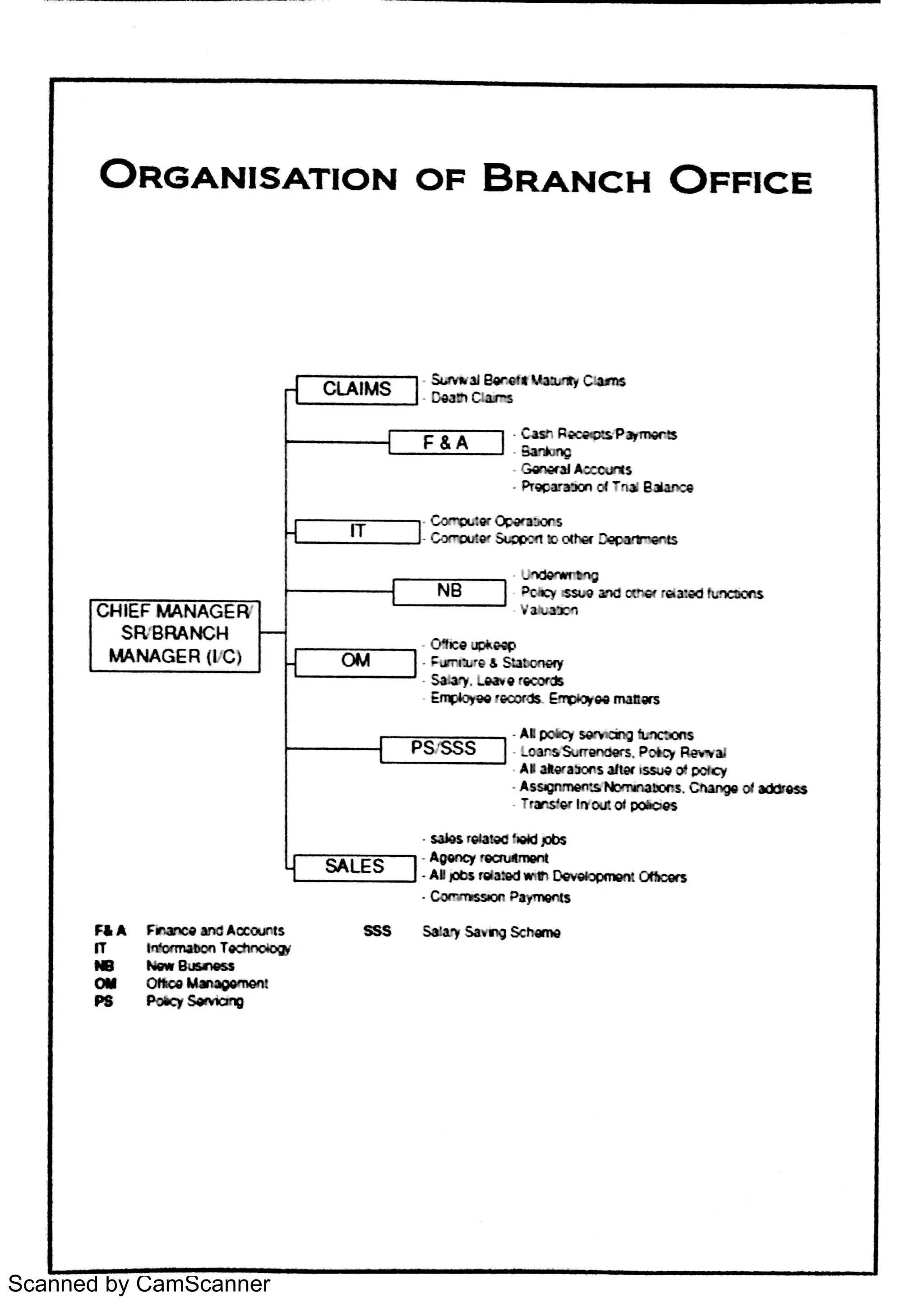 Scanned by CamScanner
 