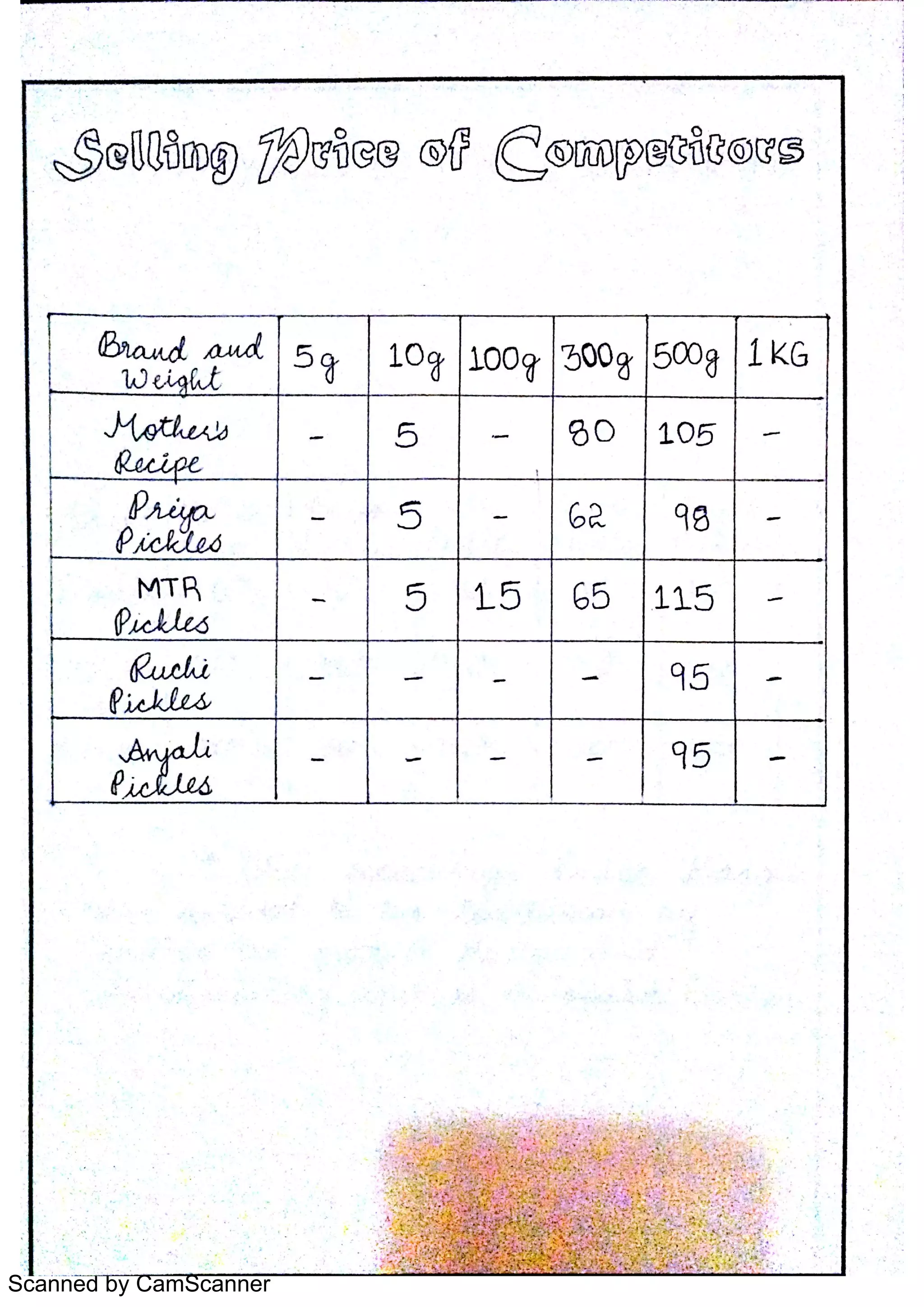 Scanned by CamScanner
 