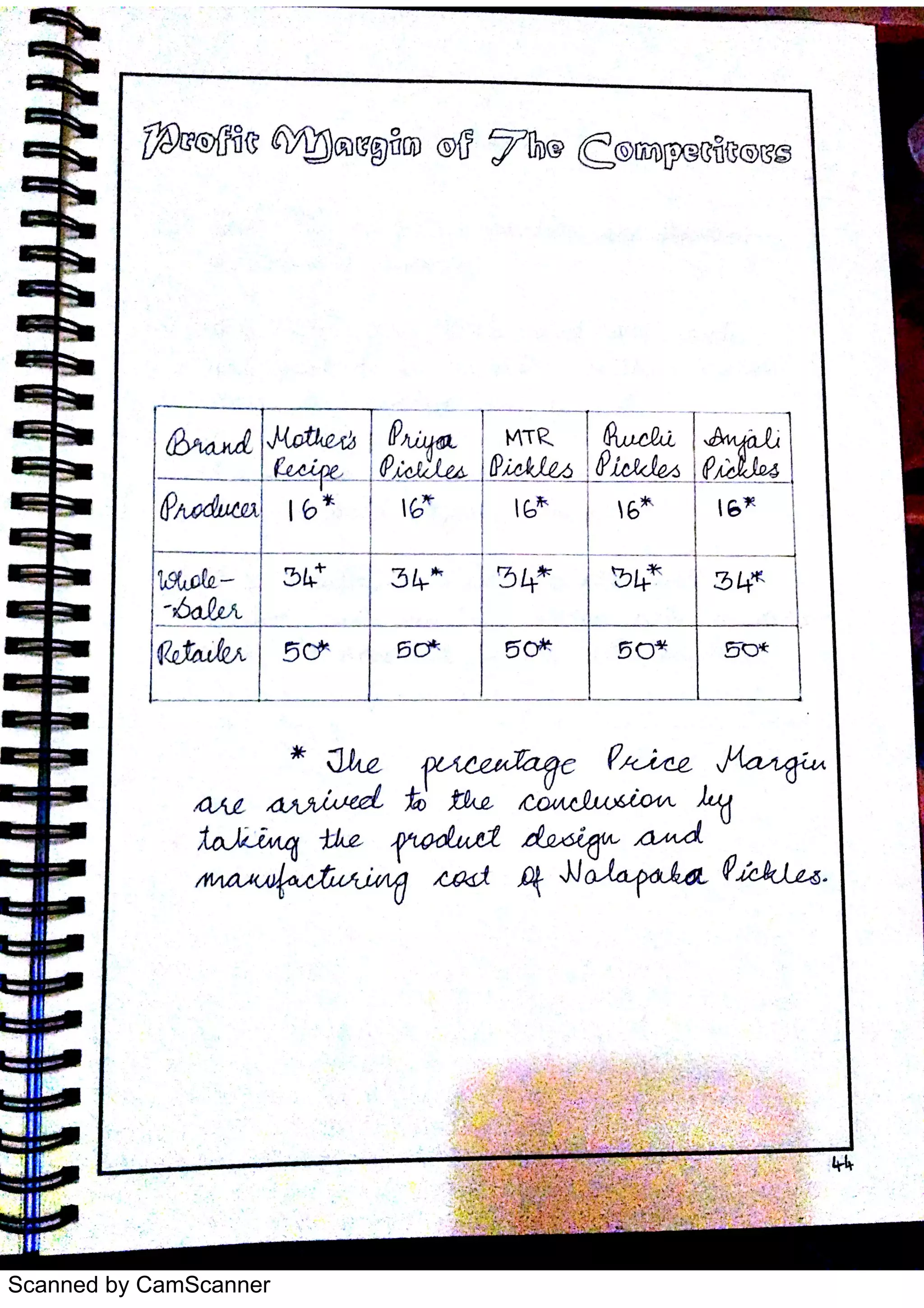 Scanned by CamScanner
 