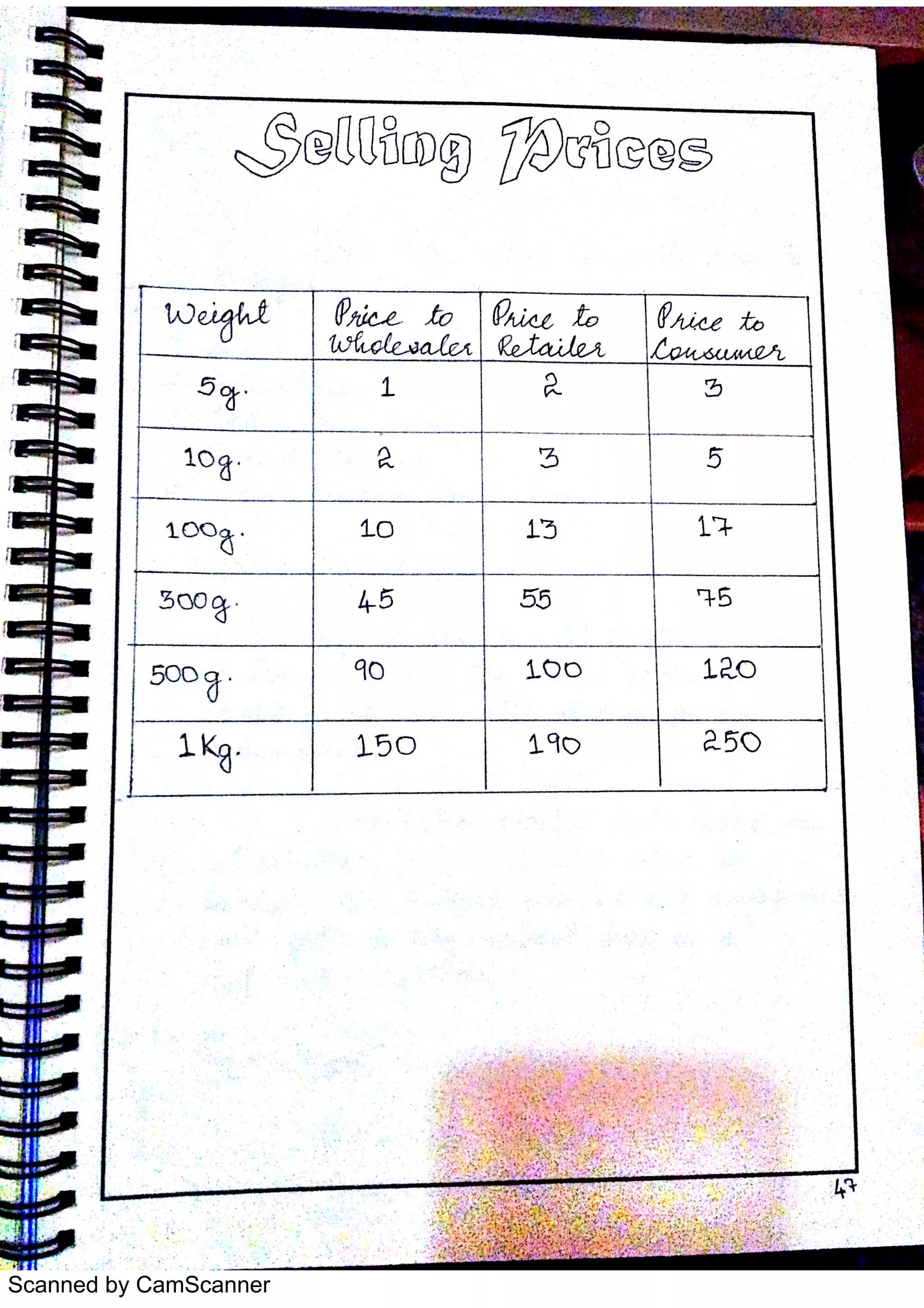 Scanned by CamScanner
 