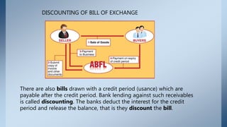 DISCOUNTING OF BILL OF EXCHANGE
There are also bills drawn with a credit period (usance) which are
payable after the credit period. Bank lending against such receivables
is called discounting. The banks deduct the interest for the credit
period and release the balance, that is they discount the bill.
 