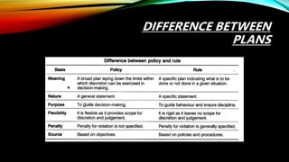 DIFFERENCE BETWEEN
PLANS
 