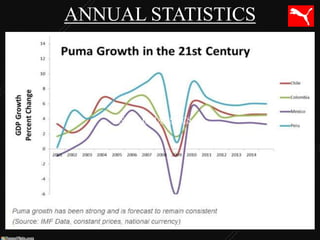 ANNUAL STATISTICS

ANNUAL STATISTICS

 