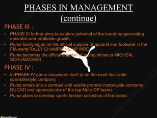 PHASES IN MANAGEMENT
(continue)
PHASE III :
• PHASE III further aims to explore potential of the brand by generating
desirable and profitable growth.
• Puma finally signs on the official supplier of apparel and footwear in the
FIA world RALLY CHAMPIONSHIP WRC.
• Puma becomes the official supplier of racing shoes to MICHEAL
SCHUMACHER.

PHASE IV :
• In PHASE IV puma empowers itself to be the most desirable
sportslifestyle company.
• Puma enters into a contract with worlds premier motorcycle company
DUCATI and sponsors one of the top Moto GP teams.
• Puma plans to develop sports fashion collection of the brand.

 