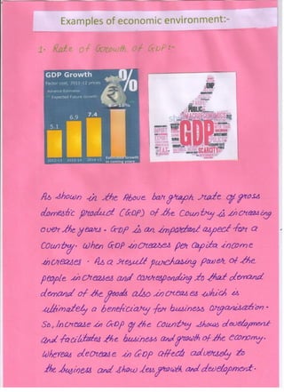 Business Environment project class 12 cbse