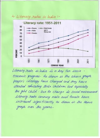Business Environment project class 12 cbse