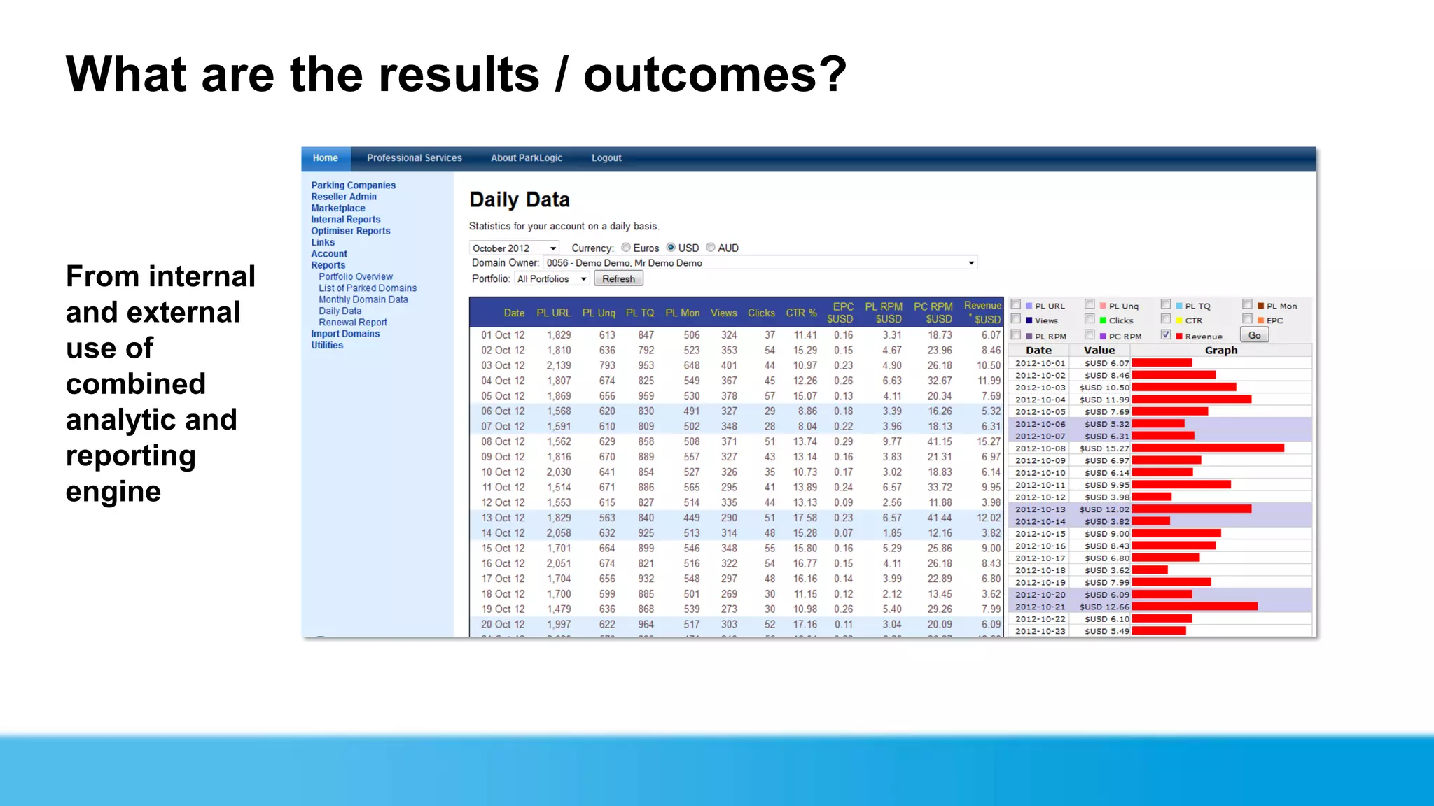 What are the results / outcomes?


From internal
and external
use of
combined
analytic and
reporting
engine
 