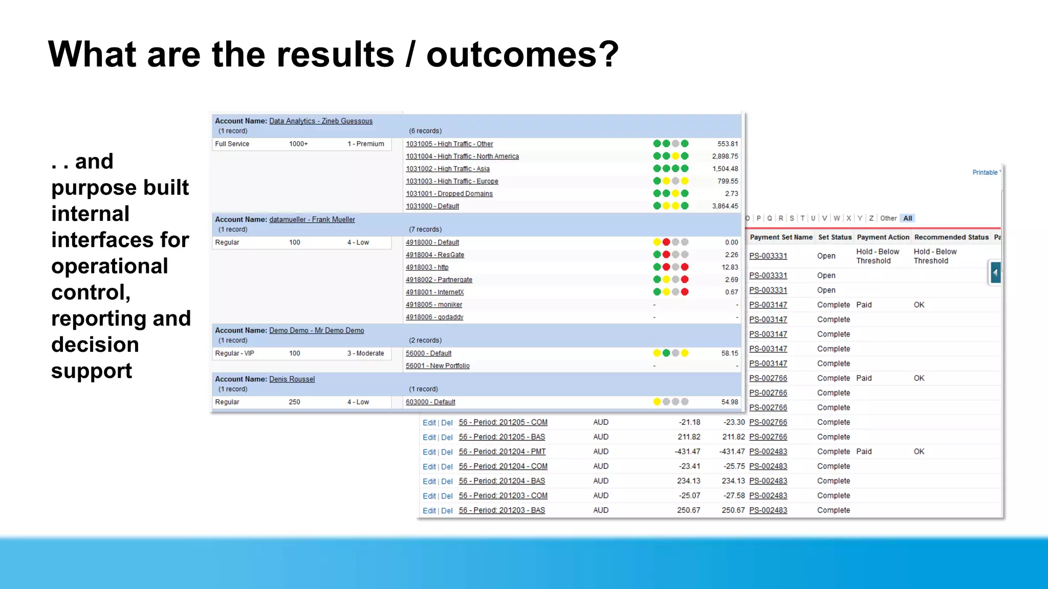 What are the results / outcomes?

. . and
purpose built
internal
interfaces for
operational
control,
reporting and
decision
support
 