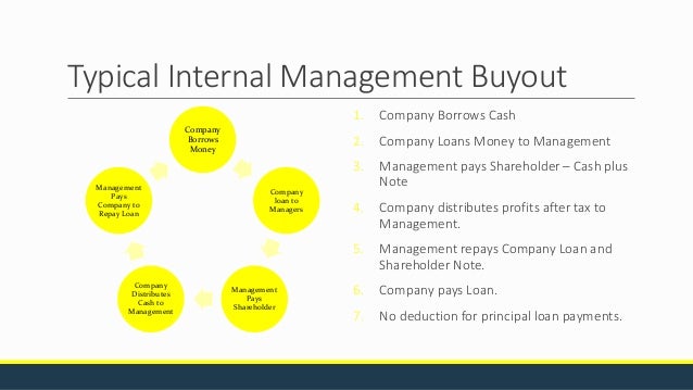 Bc business succession plan buyout