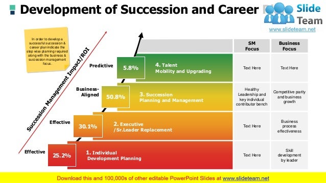Succession planning ppt free download image