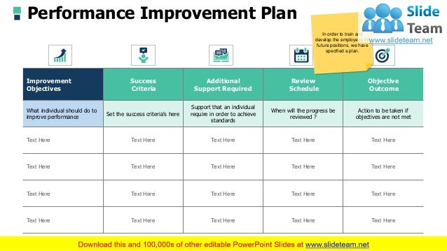 Competency-based succession planning ppt image