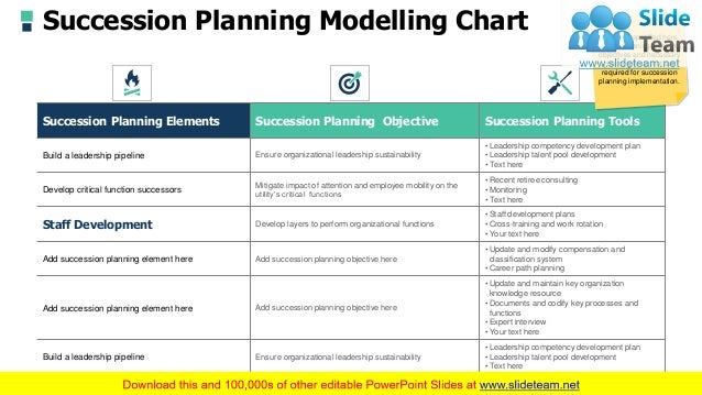 Powerpoint succession planning template ppt picture