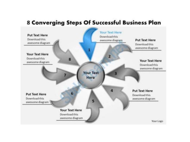 business plan important points