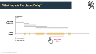 #SMXCopyright © 2020, Ryte GmbH, All rights reserved
What impacts First Input Delay?
First Input
Delay
 