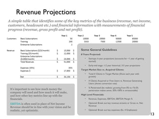13
Revenue Projections
A simple table that identifies some of the key metrics of the business (revenue, net income,
custom...