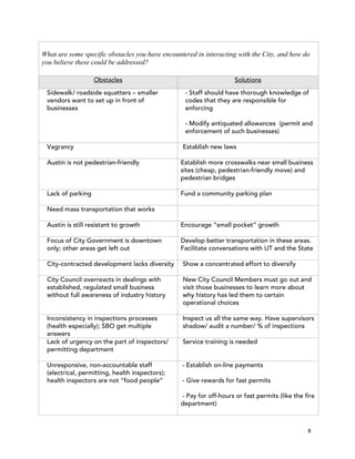 What are some specific obstacles you have encountered in interacting with the City, and how do
you believe these could be addressed?

                   Obstacles                                        Solutions

 Sidewalk/ roadside squatters – smaller           - Staff should have thorough knowledge of
 vendors want to set up in front of               codes that they are responsible for
 businesses                                       enforcing

                                                  - Modify antiquated allowances (permit and
                                                  enforcement of such businesses)

 Vagrancy                                        Establish new laws

 Austin is not pedestrian-friendly              Establish more crosswalks near small business
                                                sites (cheap, pedestrian-friendly move) and
                                                pedestrian bridges

 Lack of parking                                Fund a community parking plan

 Need mass transportation that works

 Austin is still resistant to growth            Encourage “small pocket” growth

 Focus of City Government is downtown           Develop better transportation in these areas.
 only; other areas get left out                 Facilitate conversations with UT and the State

 City-contracted development lacks diversity     Show a concentrated effort to diversify

 City Council overreacts in dealings with        New City Council Members must go out and
 established, regulated small business           visit those businesses to learn more about
 without full awareness of industry history      why history has led them to certain
                                                 operational choices

 Inconsistency in inspections processes          Inspect us all the same way. Have supervisors
 (health especially); SBO get multiple           shadow/ audit a number/ % of inspections
 answers
 Lack of urgency on the part of inspectors/      Service training is needed
 permitting department

 Unresponsive, non-accountable staff             - Establish on-line payments
 (electrical, permitting, health inspectors);
 health inspectors are not “food people”         - Give rewards for fast permits

                                                - Pay for off-hours or fast permits (like the fire
                                                department)



                                                                                               8
 