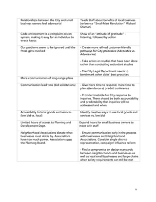 Relationships between the City and small      Teach Staff about benefits of local business
business owners feel adversarial              (reference “Small-Mart Revolution” Michael
                                              Shuman)

Code enforcement is a complaint-driven        Show of an “attitude of gratitude” -
system, making it easy for an individual to   listening, followed by action
wreck havoc

Our problems seem to be ignored until the     - Create more refined customer-friendly
Press gets involved                           pathways for City processes (Advocates vs.
                                              Adversaries)

                                              - Take action on studies that have been done
                                              rather than conducting redundant studies

                                              - The City Legal Department needs to
                                              benchmark other cities’ best practices
More communication of long-range plans

Communication lead time (bid solicitations)   - Give more time to respond, more time to
                                              plan attendance at pre-bid conference

                                              - Provide timetable for City response to
                                              inquiries. There should be both accountability
                                              and predictability that inquiries will be
                                              addressed and when

Accessibility to local goods and services     Identify creative ways to use local goods and
(low bid vs. local)                           services vs. low bid

Limited hours of access to Planning and       Expand hours for small business owners to
Development Dept.                             meet with staff

Neighborhood Associations dictate what        - Ensure communication early in the process
businesses must abide by. Associations        with businesses and Neighborhood
have too much power. Associations own         Associations. Consider single district
the Planning Board.                           representation, campaign/ influence reform

                                              - Find a compromise on design standards
                                              between neighborhoods and businesses as
                                              well as local small businesses and large chains
                                              when safety requirements can still be met




                                                                                           9
 