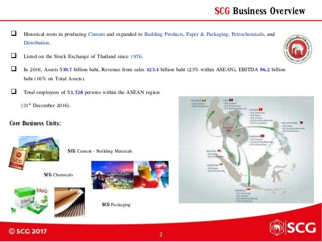 Download Business Sustainability Practices in Thailand, Krisada ...
