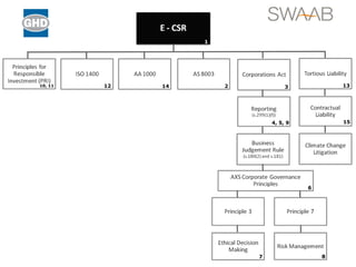10, 11 2 3 4, 5, 9 6 8 1 1 7 12 13 15 14