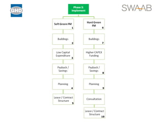 1 2 3 4 5 6 7 8 9 10