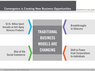 Convergence is Creating New Business Opportunities
Source: Euromonitor, Global Industry Analyst
Rise of the
Social Commerc...