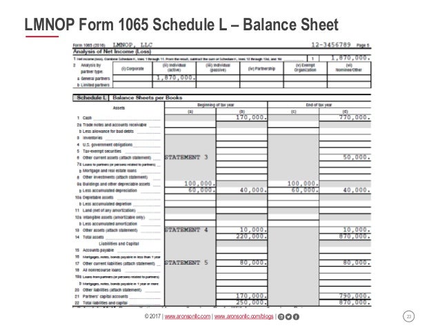 form 1065 balance sheet
Schedule L Tax Form form 1065 balance sheet
Schedule L Tax Form