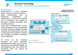 Business Technology
Les offres : de la vision à la transformation
Transformation
Conformément à notre promesse
weave, nous lions vision et exécution.
Notre
préoccupation
sera
de
transformer
durablement
vos
organisations, et surtout les individus
qui la constituent, pour délivrer la
promesse construite ensemble dans
nos offres de vision.
Cette offre de transformation s’inscrit
dans le temps avec vous, et combinera
une forte maîtrise de pilotage de projet
complexe de transformation, avec tout
le savoir-faire des richesses humaines
pour entretenir motivation et évolution
des compétences.

VISION & EXÉCUTION
PROMESSE & RÉSULTAT

Un
focus
sur
les
richesses
humaines, un savoir transverse
développé chez weave. que l’on pourra
appuyer par une approche digitale, qui
sera également pour nous vecteur de
savoir-faire dans nos actions de
transformation.
10

24/11/2013

 