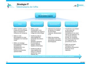 Stratégie IT
Déclinaisons de l’offre

Stratégie IT
(Go-to-market conjoint)

Vision

Organisation IT

• Définir l’ambition quant à
la place de la technologie
dans la croissance et
l’efficience de l’entreprise

• Définir un plan
d’amélioration d’une
organisation par rapport à
l’usage de la technologie

• Définir le volet
technologique d’un plan
stratégique, d’un business
model

• Clarifier les rôles et
responsabilités de
l’ensemble des acteurs :
Direction
Générale, Directions
Fonctionnelles et
Support, Direction
Système d’Information

• Définir une stratégie
technologique en fonction
d’ambitions de
développement, d’un
positionnement
marché, de contraintes
opérationnelles

• Clarifier les rôles et
responsabilités des
acteurs IT externes
(partenaires, soustraitants, etc.)

Gouvernance IT

• Optimiser les processus
de décision en matière
de technologie :
instances, représentativit
é, etc.
• Définir les processus
d’évaluation et de choix
des grandes orientations
technologiques

Schéma directeur IT

• Transformer une ambition
ou des enjeux de
développement
d’entreprise en une vision
cible et une trajectoire, sur
une période de temps
donnée, qui combinent
des actions d’amélioration
sur l’organisation, la
gouvernance, et le SI
• Définir les principes
directeurs IT qui
permettront de gouverner
l’exécution de la
trajectoire

BT est en mesure de délivrer l’offre en totalité, de la vision au schéma directeur IT, ou isolément

12

24/11/2013

 
