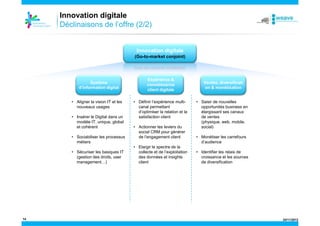 Innovation digitale
Déclinaisons de l’offre (2/2)

Innovation digitale
(Go-to-market conjoint)

Système
d’information digital
• Aligner la vision IT et les
nouveaux usages
• Insérer le Digital dans un
modèle IT, unique, global
et cohérent
• Sociabiliser les processus
métiers
• Sécuriser les basiques IT
(gestion des droits, user
management…)

14

Expérience &
connaissance
client digitale
• Définir l’expérience multicanal permettant
d’optimiser la relation et la
satisfaction client
• Actionner les leviers du
social CRM pour générer
de l’engagement client
• Elargir le spectre de la
collecte et de l’exploitation
des données et insights
client

Ventes, diversificati
on & monétisation
• Saisir de nouvelles
opportunités business en
élargissant ses canaux
de ventes
(physique, web, mobile,
social)
• Monétiser les carrefours
d’audience
• Identifier les relais de
croissance et les sources
de diversification

24/11/2013

 
