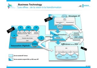 Business Technology
Les offres : de la vision à la transformation

Visioning

Stratégie IT

Vision
Organisation IT

IS

BA

Direction Direction Direction
Marketing Commerciale Métier

IS

Schéma
Directeur

IE

…

Direction
Production

Enterprise
Technology
Management

Transformation

DAF
Direction des Achats

Gouvernance IT

IS

Méthode
Globale

Pilotage

Méthode
Conception

DRH

Innovation Digitale

Richesses
Humaines

Efficience de la DSI
DSI
Dir. TechniqueBusiness LinesDir. Production

Go-to-market BT direct

Lean IT

Sourcing
Coûts

Go-to-market conjoint BA ou IES avec BT

3

24/11/2013

 