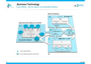 Business Technology
Les offres : de la vision à la transformation

4

24/11/2013

 
