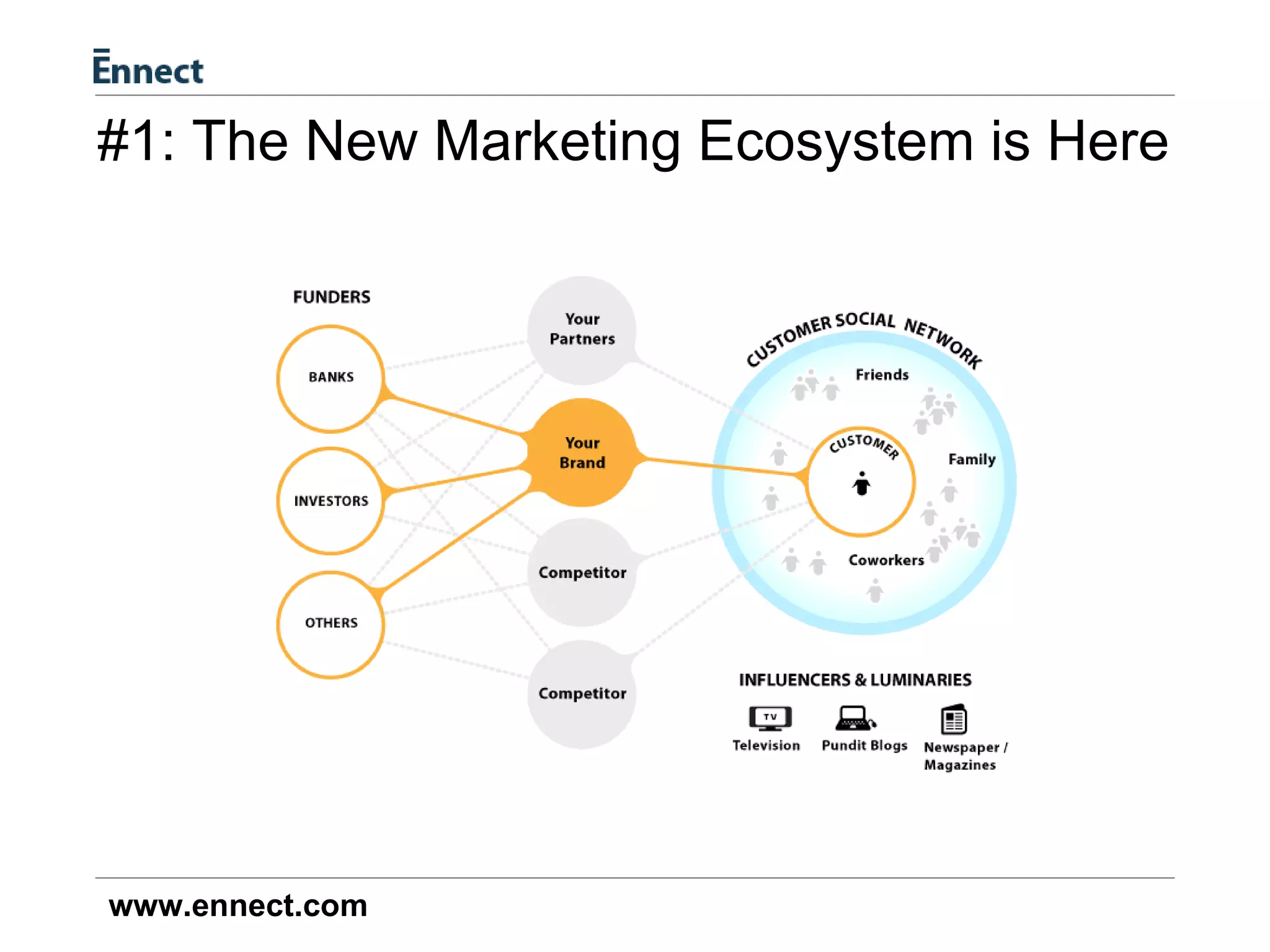 #1: The New Marketing Ecosystem is Here 