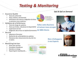 QoS & QoE on Demand
•        Assurance Qualité
           •   Tests de conformité
           •   Tests unitaires, fonctionnels
           •   Vérification de la bonne intégration de deux
               ou plusieurs sous-systèmes.
•        Validation de la Performance
           •   Tests de charge du système,                      Faîtes votre Business
           •   Tests aux limites, robustesse et disponibilité   et Laissez nous occuper
           •   Supervision du test
           •   Diagnostic des erreurs et dysfonctionnement      de vos Clients
•        Sécurité
           •   Détection d’intrusion
           •   Recherche de vulnérabilités du système,
           •   Résistance des mécanismes de sécurité mis
               en place.                                                     Rien n’échappera
           •   ….                                                            à nos Experts
•        Monitoring End-User
           •   Stress des services
           •   Simulation d’audience
           •   Montée en charge
           •   Reporting & E-dashboards….

    10
 