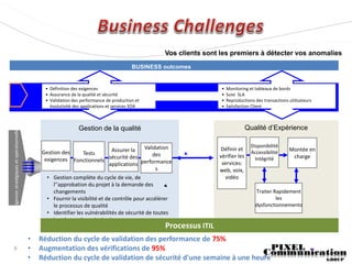 Vos clients sont les premiers à détecter vos anomalies
                                                                                            BUSINESS outcomes


                                                  • Définition des exigences                                           •   Monitoring et tableaux de bords
                                                  • Assurance de la qualité et sécurité                                •   Suivi SLA
                                                  • Validation des performance de production et                        •   Reproductions des transactions utilisateurs
                                                    évolutivité des applications et services SOA                       •   Satisfaction Client



                                                                  Gestion de la qualité                                              Qualité d’Expérience
Exigences stratégiques et opérationnelles




                                                                                             Validation                                Disponibilité
                                                                                Assurer la                             Définir et                         Montée en
                                                Gestion des       Tests                         des                                    Accessibilité
                                                                                                                      vérifier les                         charge
                                                 exigences Fonctionnels sécurité des performance                                         Intégrité
                                                                              applications                             services:
                                                                                                  s                   web, voix,
                                                  • Gestion complète du cycle de vie, de                                 vidéo
                                                     l’'approbation du projet à la demande des
                                                     changements                                                                         Traiter Rapidement
                                                  • Fournir la visibilité et de contrôle pour accélérer                                           les
                                                     le processus de qualité                                                             dysfonctionnements
                                                  • Identifier les vulnérabilités de sécurité de toutes
                                                     les phases du cycle de vie
                                                                                                     Processus ITIL
                                            •   Réduction du cycle de validation des performance de 75%
6                                           •   Augmentation des vérifications de 95%
                                            •   Réduction du cycle de validation de sécurité d'une semaine à une heure
 