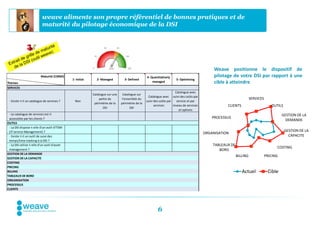 weave alimente son propre référentiel de bonnes pratiques et de
                           maturité du pilotage économique de la DSI




                                                                                                                                               Weave positionne le dispositif de
                          Maturité (CMMI)                                                        4- Quantitatively                             pilotage de votre DSI par rapport à une
                                              1- Initial     2- Managed          3- Defined                            5- Optimizing
Thèmes                                                                                               managed                                   cible à atteindre
SERVICES
                                                                                                                       Catalogue avec
                                                           Catalogue sur une     Catalogue sur
                                                                                                   Catalogue avec suivi des coûts par
                                                               partie du        l'ensemble du                                                                         SERVICES
 - Existe-t-il un catalogue de services ?       Non                                              suivi des coûts par    service et par
                                                            périmètre de la    périmètre de la
                                                                  DSI                 DSI
                                                                                                       services      niveau de services              CLIENTS                        OUTILS
                                                                                                                          et options
 - Le catalogue de services est-il                                                                                                                                                         GESTION DE LA
 accessible par les clients ?                                                                                                                 PROCESSUS
                                                                                                                                                                                             DEMANDE
OUTILS
 - La DSI dispose-t-elle d'un outil d'ITSM
 (IT service Management) ?                                                                                                                                                                   GESTION DE LA
                                                                                                                                          ORGANISATION
 - Existe-t-il un outil de suivi des                                                                                                                                                           CAPACITE
 temps/time tracking à la DSI ?
 - La DSI utilise-t-elle d'un outil d'asset                                                                                                   TABLEAUX DE
                                                                                                                                                                                       COSTING
 management ?                                                                                                                                    BORD
GESTION DE LA DEMANDE
                                                                                                                                                            BILLING              PRICING
GESTION DE LA CAPACITE
COSTING
PRICING
BILLING                                                                                                                                                        Actuel             Cible
TABLEAUX DE BORD
ORGANISATION
PROCESSUS
CLIENTS




                                                                                                         6
 