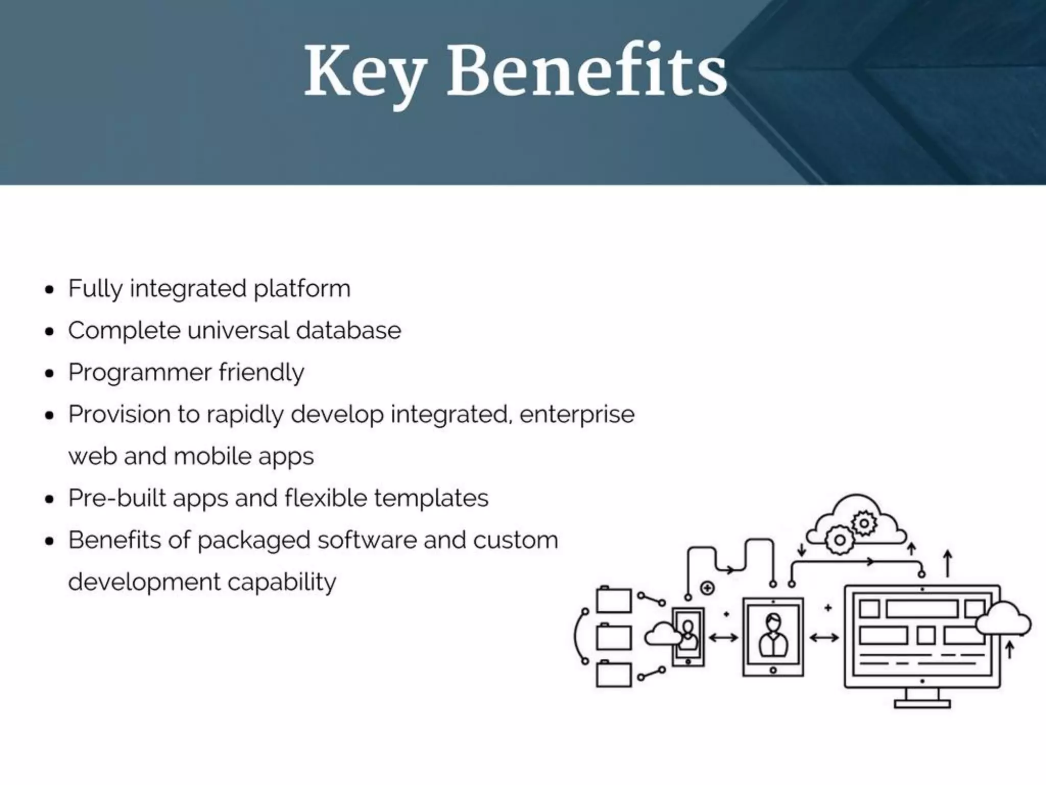 Business Technology Solution