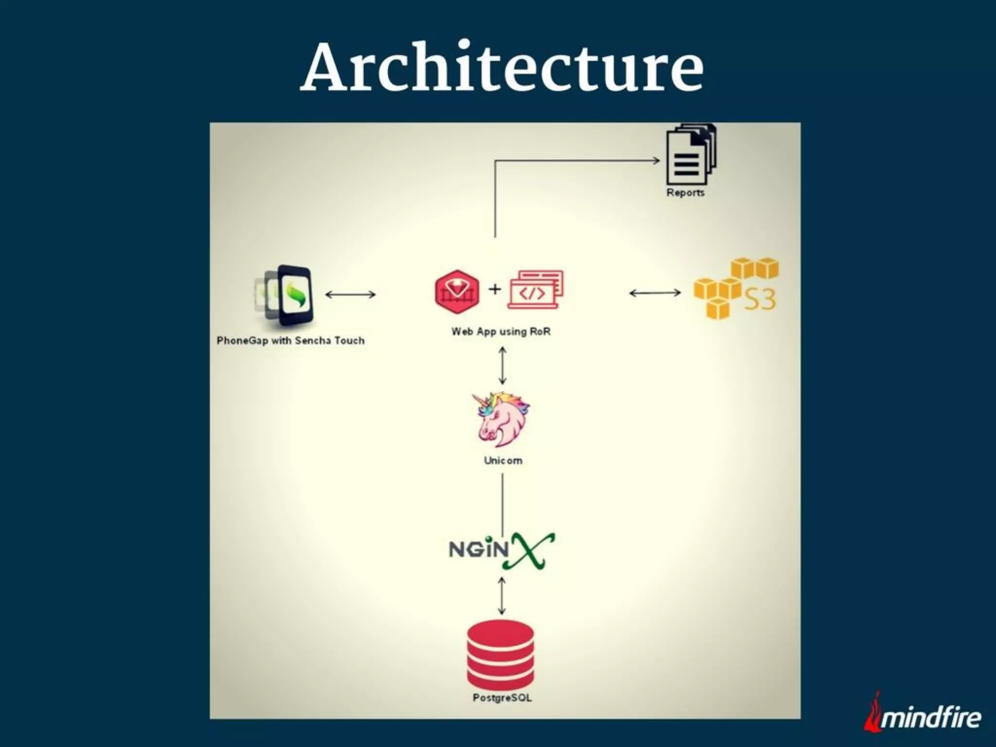 Business Technology Solution