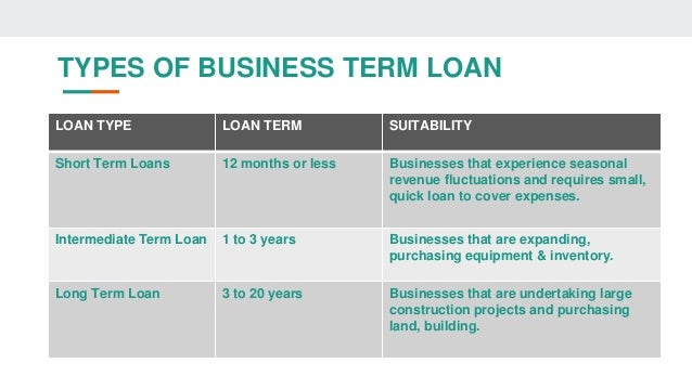 find-out-what-is-business-term-loan