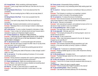 42. A tough Break - When something unfortunate happens.
Example: "It was a tough break when Barb quit. She was one of our top
performers."
43. Being Ahead of the Curve - To be more advanced than the
competition.
Example: "We are investing big time in R&D so we can stay ahead of
curve."
44. Being Ahead of the Pack - To be more successful than the
competition.
Example: "If we want to stay ahead of the Pack we should focus on
Innovation."
45. Red Tape - Excessive administrative control and paperwork.
Example: "Nowadays there is a lot of red tape involved in obtaining an
exporting license."
46 To Ask Around - To ask a number of people for information or help.
Example: "I have no Idea, but I will ask around and see if anyone else is
interested in signing up for Business English Lessons."
47. To back someone up - Support or help someone.
Example: "I will bring up poor sales performance at the meeting,
but you have to back me up on the new decisions I made on
segmentation strategies."
48. To call someone back - To communicate again with someone.
Example: "My boss was trying to contact me while I was on my way home;
once I got there I had to call him back."
49. To call something off -To decide that something planned will not
happen. (Cancel)
Example: "The meeting was called off because or sales manager couldn’t
make it on time!"
50. To not care for -To not like something of someone. Or not consider
something important.
Example: "During recession companies don’t care for updating equipment
because it is not a very promising business environment."
51. Check something out - Make sure something works or is true.
Example: "Before I was hired the company checked out everything about
me, to make sure I was right for the job...”
52. Pitch In - To Help, or have some input in a specific task.
Example: "I was hoping Clara would pitch in some ideas in our new
project."
53. Come across -Unexpectedly finding something.
Example: "I came across a very interesting article while reading paper last
weekend"
54. To count on - Relying on someone or something to help you achieve a
goal.
Example: "The Company is counting on our expertise in product
development in order to innovate in the packaging industry.”
55. To cut back on -To reduce the amount of something.
Example: "Due to the low oil prices, the Government should cut back on
some social programs in order to balance out the internal deficit."
56. To cut in - Interrupt a conversation.
Example: "John was giving his speech, and suddenly his boss cut him in to
talk about a major accident in one of our facilities!"
57. To do something over - Redo, do again.
Example: "The report was a mess, the boss made me do it over."
58. To do away with - Eliminate, get rid of.
Example: "The Company did away with our training program, due to our
terrible financial situation."
59. To drop by -To pay a casual visit.
Example: "When I was interviewing prospects for the Job. Mr. Spencer
Dropped by and said HELLO."
60. To end up with - To have eventually.
Example: "The Company expanded through acquisitions over Latin
America, in five years we ended up having 12 plants in 4 different
countries.”
61. To figure out - To discover or understand something.
Example: "People at Gillette figured out how to offer inexpensive shaving
solutions to people."
62. To fill something out - Complete a form.
Example: "The Bank Manager asked me to fill out an application in order to
obtain a credit card."
63. To fill in for someone - Momentarily take someone’s place.
Example: “I had to fill in for Susan during the weekends while she was on
Vacation."
64. To find out: - Obtain info about a specific subject.
Example: “I found out about this Freight Forwarder on the internet”
65. To get something Back - Return something.
Example: “Last week we borrowed stationary from the Marketing
 