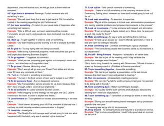 department, once we receive ours, we will get back to them what we
borrowed."
66.To get back at someone -Revenge, Punish someone who did
something to you.
Example: "She will most likely find a way to get back at Phil, for what he
implied in the meeting regarding her job Performance."
67. Get over something - To return to your usual state of happiness after
something bad happens.
Example: "After a difficult year, our team experienced low morale.
Fortunately, we got over it, and people are more motivated now than ever
before."
68. Meet up - To get together in order to work on something.
Example: "Our team meets up every evening at 7:00 to analyze Business
Cases.”
69. To give In - To stop trying after not being successful.
Example: “After trying out several programs, most executives just give in
and forget about learning Business English.”
70. To go against - To oppose, to contradict.
Example: "What you are proposing goes against our company’s vision and
culture. I am afraid we can’t negotiate a deal."
71. To go over - Review, skimming a text.
Example: “Don’t worry I will go over your Power Point slides and let you
know if I have any comments on them.”
72. Turn in - To hand in something to someone.
Example: "I turned in the final version of next year’s budget to our CFO."
73. To let someone Down - Fail or disappoint someone.
Example: "Our Transportation service provider let us down, because they
didn’t have enough units to cover all our shipments.”
74. To let someone in - Allow someone to enter a room.
Example: “After mapping out the strategy for next year, the CEO Let the
Investors In the room, in order to explain the details.”
75. Look forward to - To be pleased or excited about something in the near
future.
Example: "I look forward to seeing your HR Vice president to discuss how I
can help his staff become excellent communicators in English."
76. Look into - Investigate.
Example: "The Quality Control manager said he was going to look into what
happened with this batch, why was it rejected by the customer."
77. Look out for -Take care of someone or something.
Example: “There is a lot of uncertainty in the company because of the
Downsizing Taking place. However our boss said he was going to look out
for us.”
78. Look over something - To examine, to supervise.
Example: "My job at this company is to look over, administrative procedures
and identify possible problems and propose improvements to the process."
79. Look up to someone - To view someone with respect and admiration
Example: "Every employee at Apple looked up to Steve Jobs; he was such
a good role model for them!"
80. Make something up -To say or write something that is not true.
Example: "I made up an excuse so I wasn’t offered a promotion. I have 3
kids and I am not willing to relocate."
81. Pass something out - Distribute something to a group of people.
Example: "The consultants passed their business cards out to everyone at
our department."
82. Put off – Bring Forward - Postpone - schedule to an earlier date.
Example: "We had to put off the meeting until Friday because the
production manager wasn’t in town."
“We’d like to bring forward the meeting with Government Officials in order to
speed up the assignment of US dollars to finance operations.”
83. To put something together - Assemble something.
Example: "We had to put together a presentation on the last minute
because the client was in town and wanted to meet up."
84. Run into someone - Unexpectedly meeting someone.
Example: "We ran into Paul at the world symposium last year, he seemed
to be doing well in the US."
85. Send something back - Return something to its origin.
Example: "Our quality control team sent the products back, because the
labeling didn’t meet our expectations."
86. To set something up - To establish or arrange an event or new way of
thinking.
Example: "During our annual meeting branch managers set up production
goals for the next year.”
“The meeting was set up at 6:00 am tomorrow.”
87. Shop around - To compare prices and features of a product or service.
Example: “Had to shop around before I could find a good deal on a printer
for the office.”
 