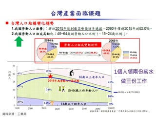 資料來源：工業局
 